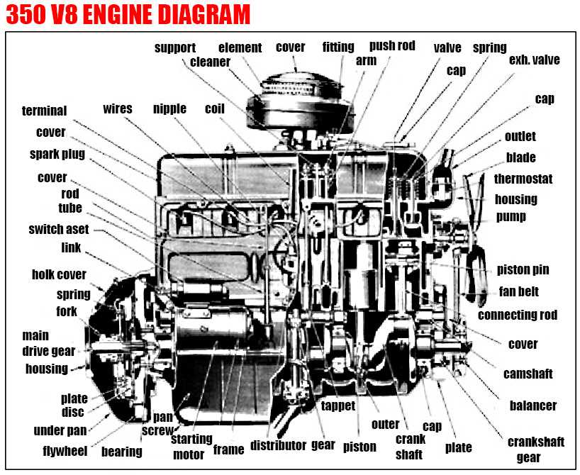 wiring diagram for 350 chevy engine