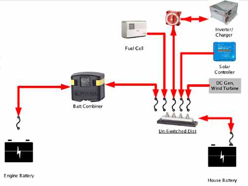 dual boat battery wiring diagram