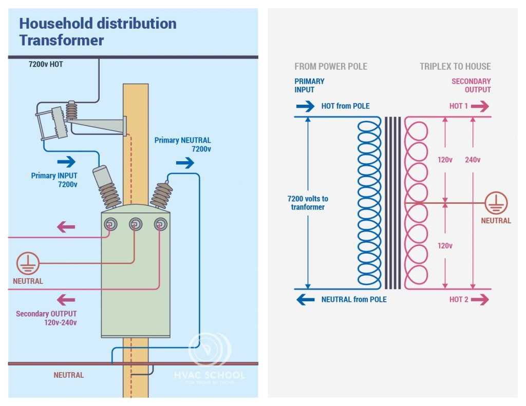 240v single phase wiring diagram