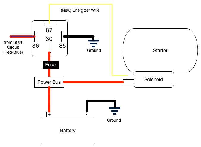 chevy mini starter wiring diagram