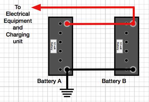 motorhome battery wiring diagram