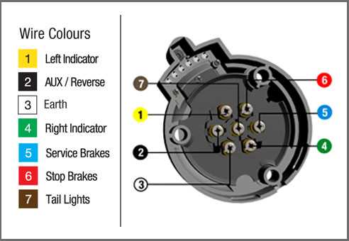 5 pin wiring diagram for trailer