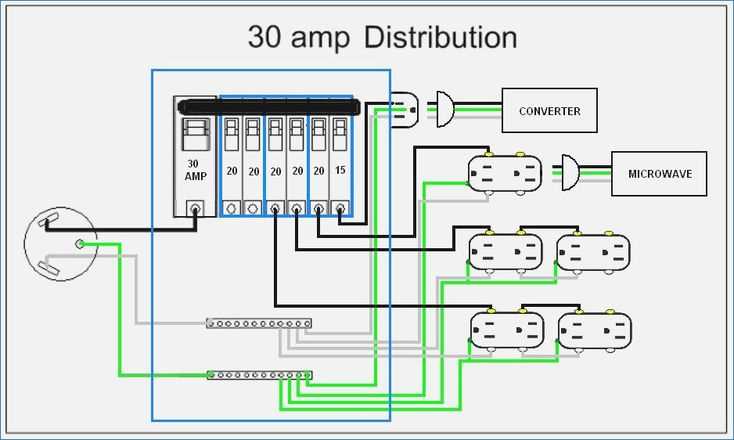 30 amp shore power wiring diagram