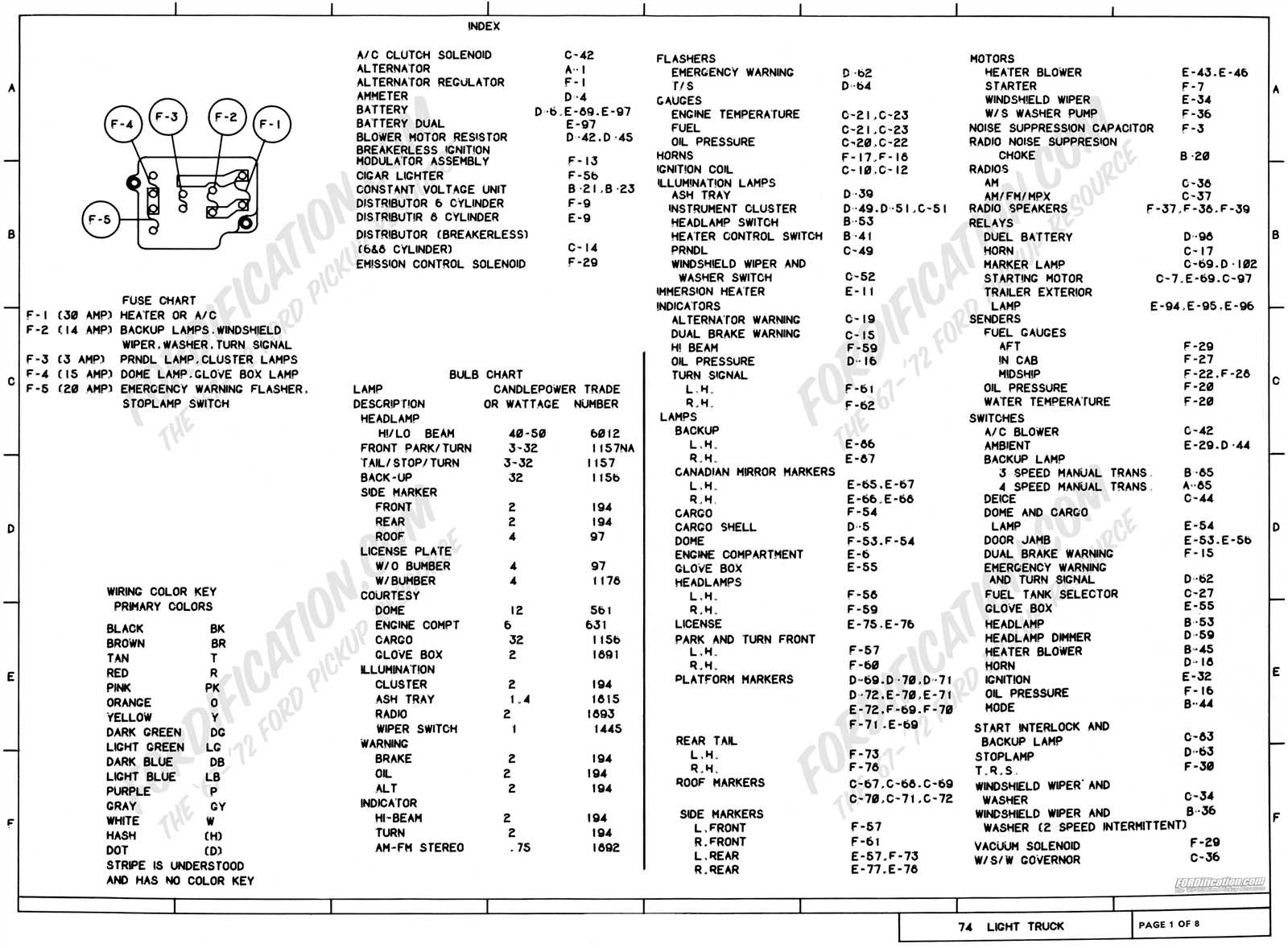 1973 ford f100 wiring diagram