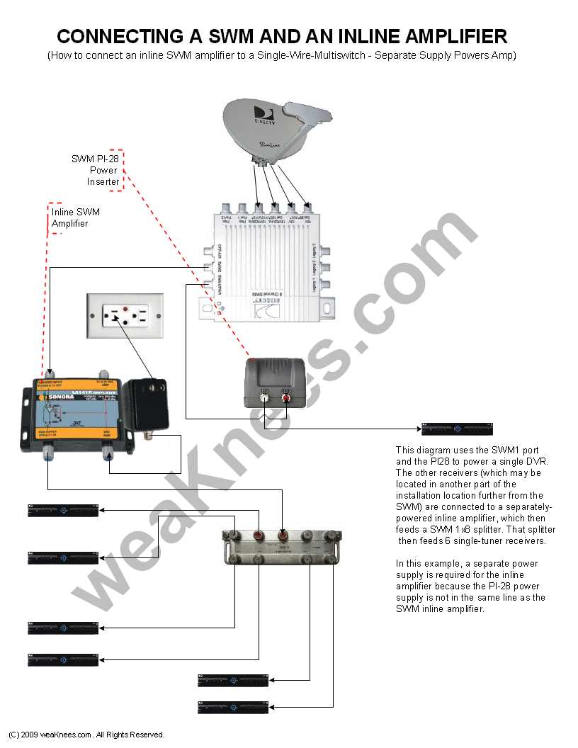 directv swm wiring diagram