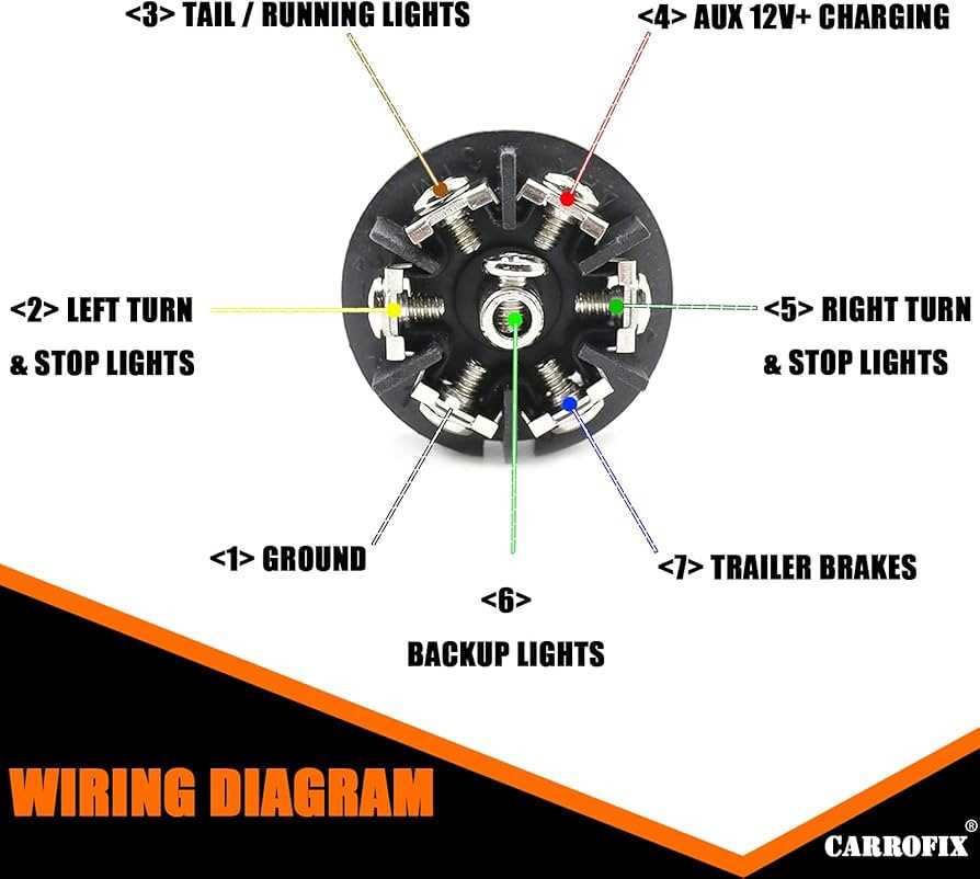 7 way trailer plug wiring diagram with brakes