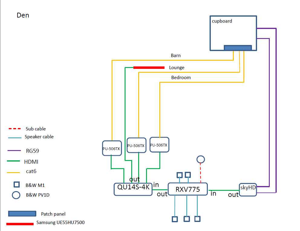 wiring diagram for hdmi cable