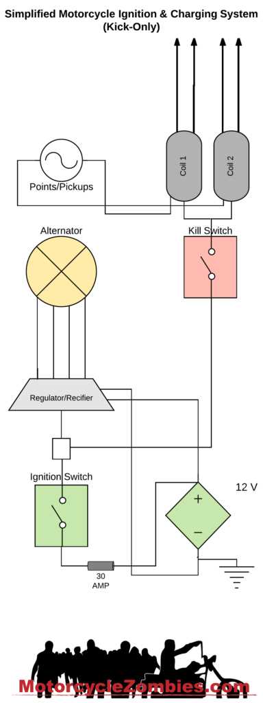 bike wiring diagram