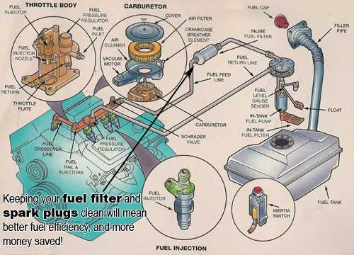 95 ford f150 fuel pump wiring diagram