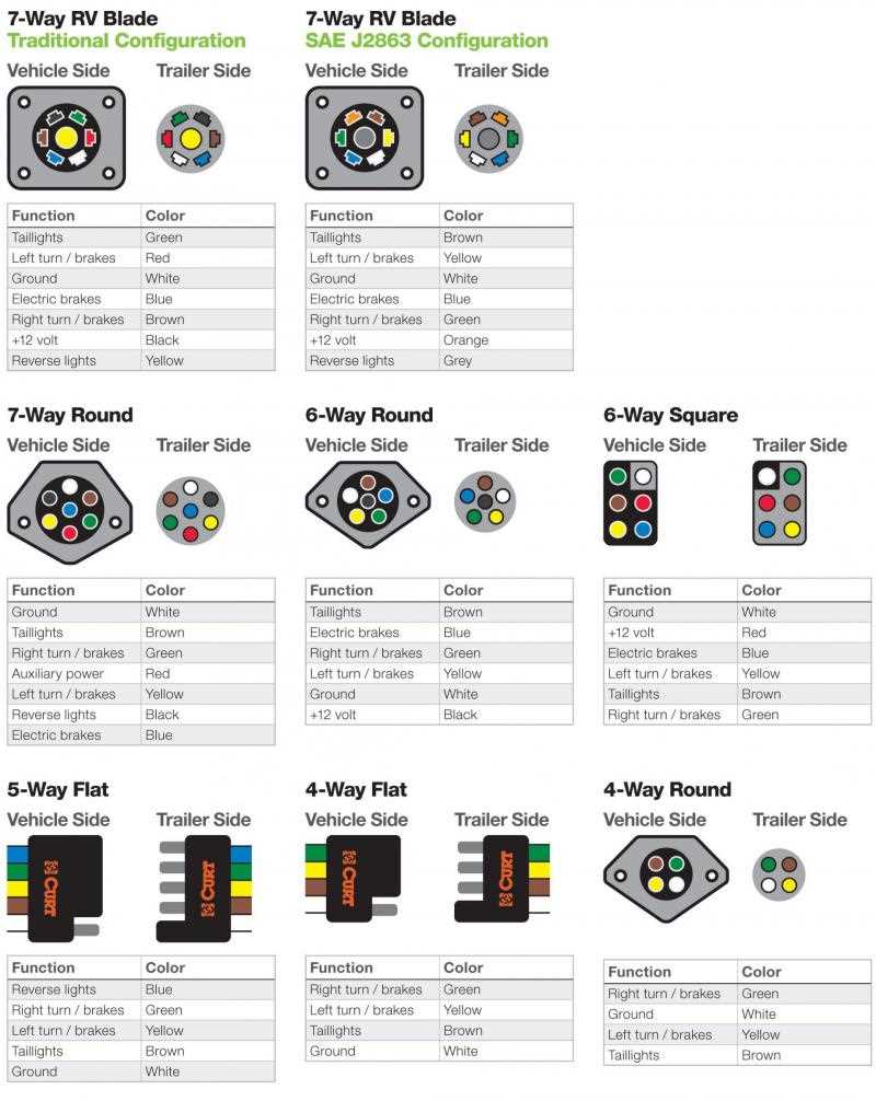 7 way blade wiring diagram