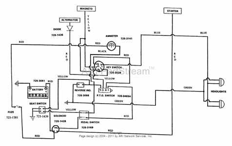 cub cadet wiring diagram