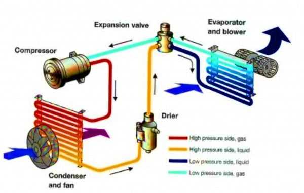 auto air conditioning wiring diagram