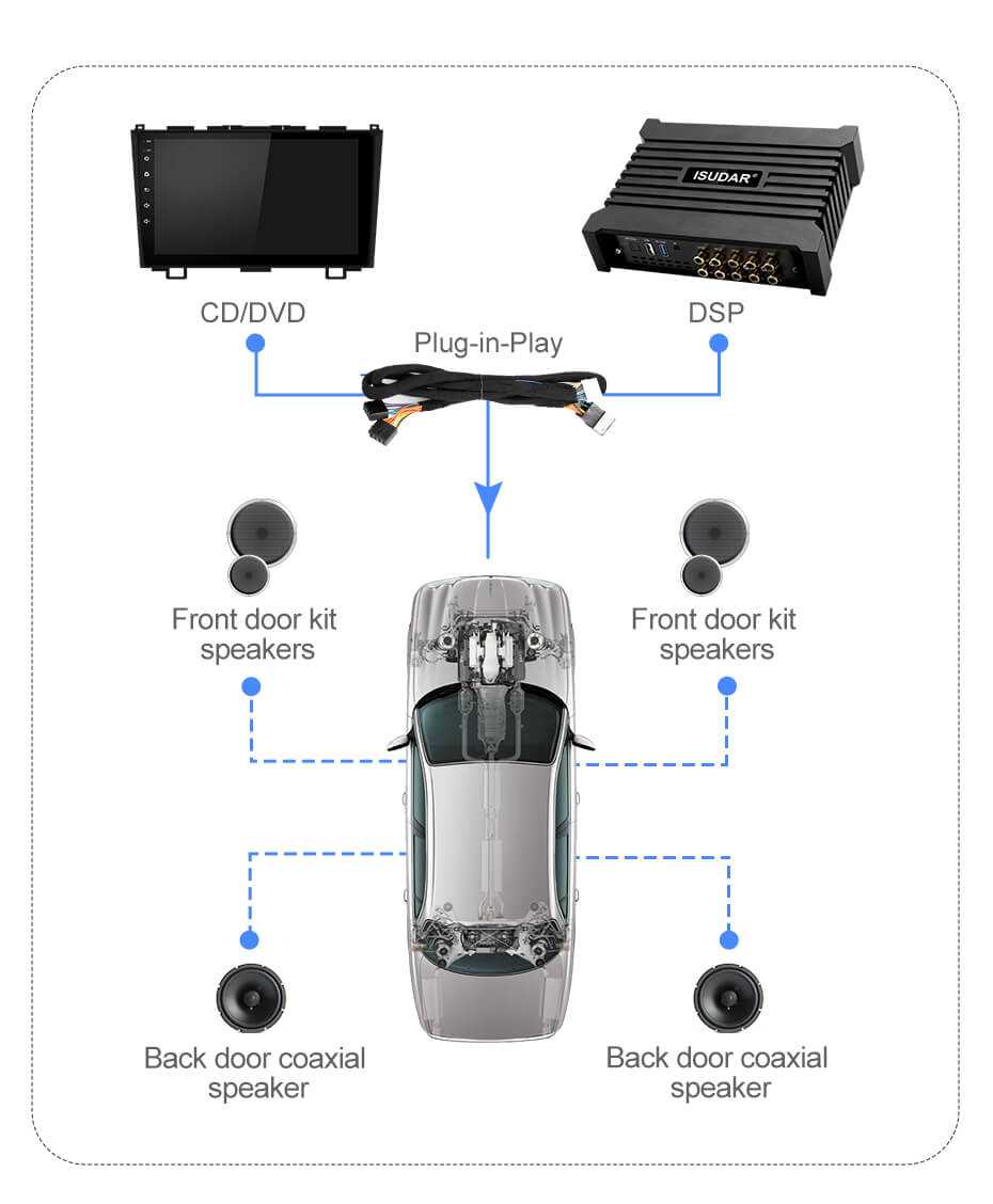 car audio dsp wiring diagram