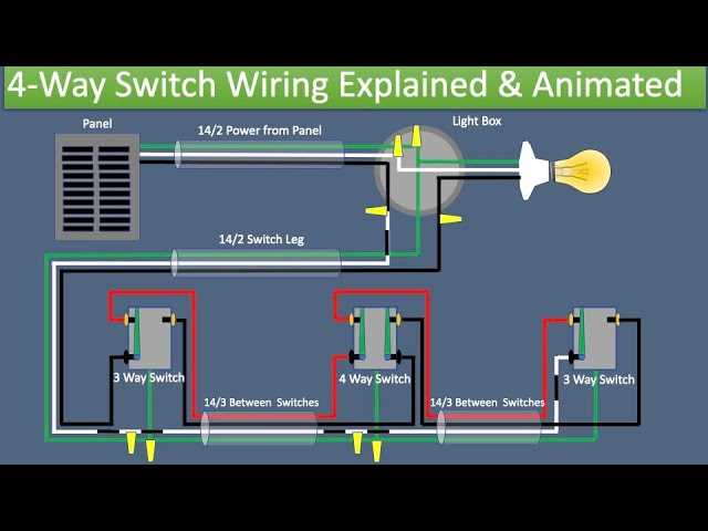 wiring a 4 way switch with dimmer diagram