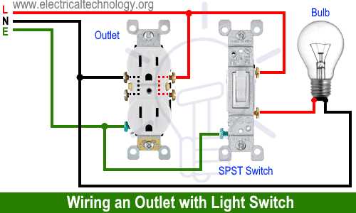 wiring diagram outlet