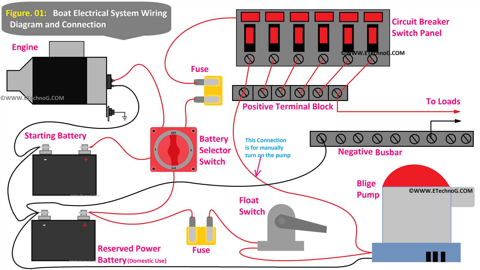 simple basic boat wiring diagram