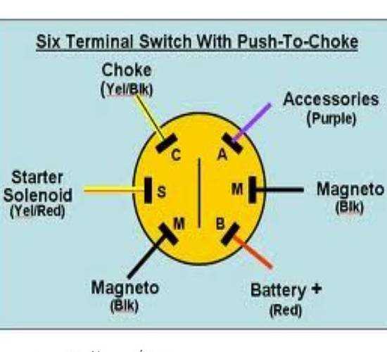 pontoon boat wiring diagram