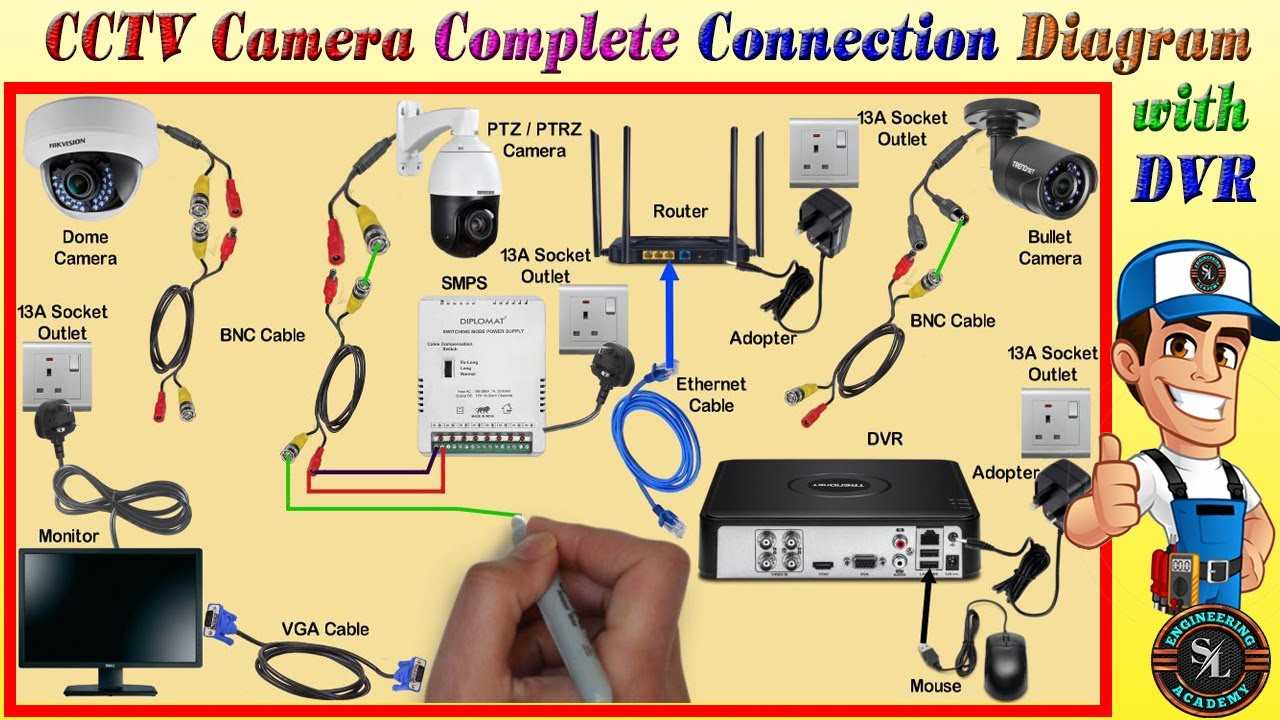 8 wire security camera wiring diagram