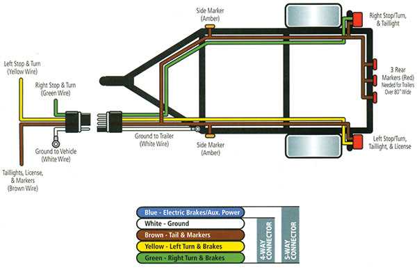 6 pin trailer plug wiring diagram
