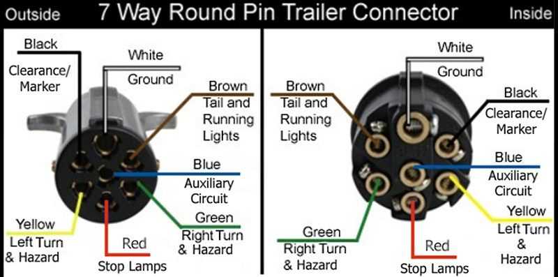 5 7 pin trailer plug wiring diagram