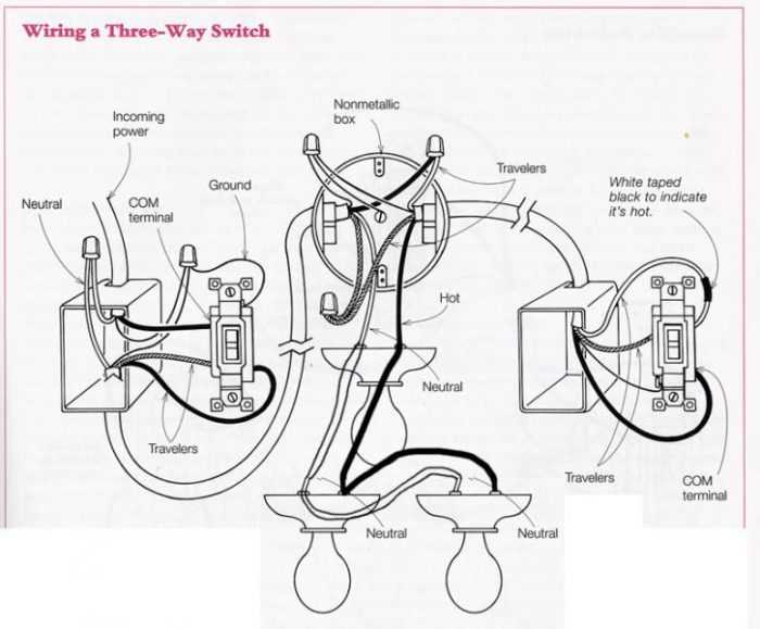 3 way switch wiring diagram power at light