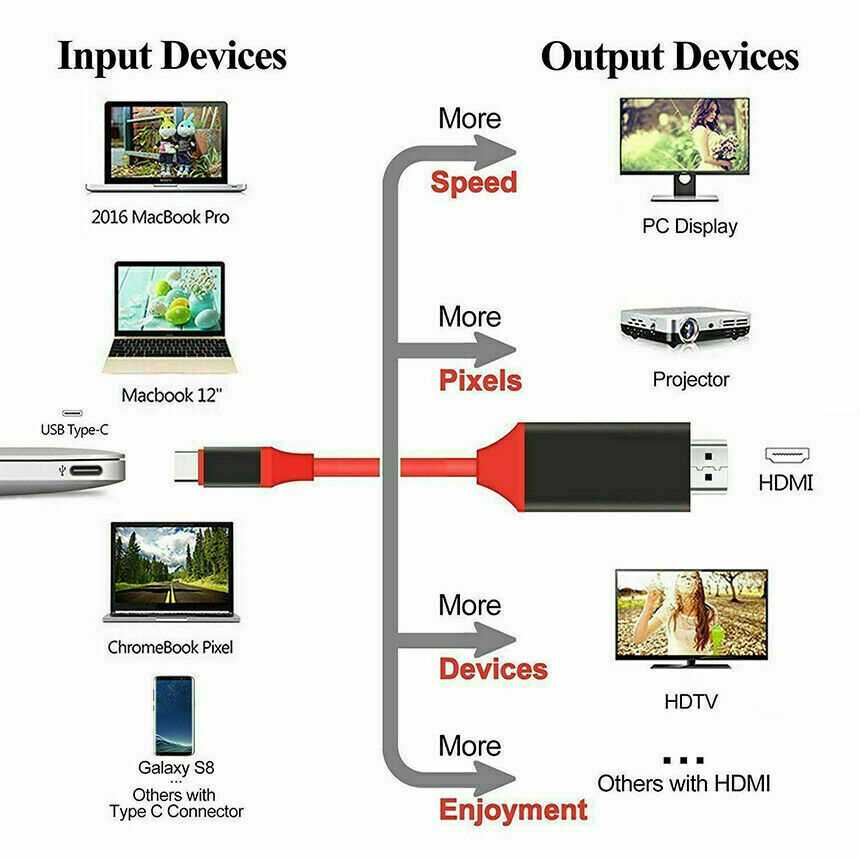 micro usb to hdmi wiring diagram