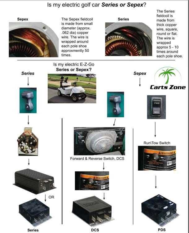 ezgo pds wiring diagram