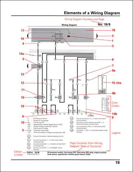 car wiring diagram color codes