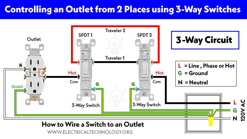 3 way switch outlet wiring diagram