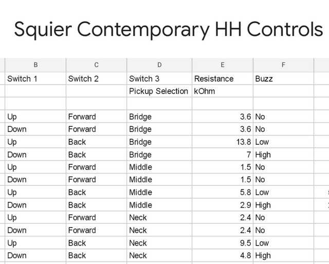 squier contemporary special stratocaster wiring diagram