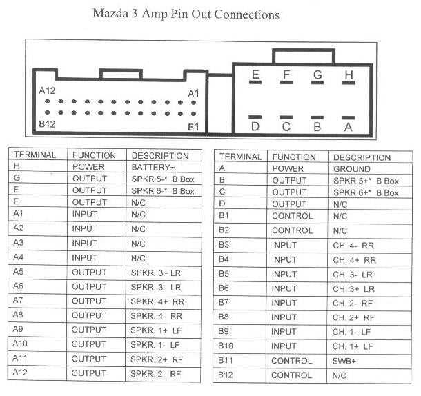 2004 cadillac escalade radio wiring diagram