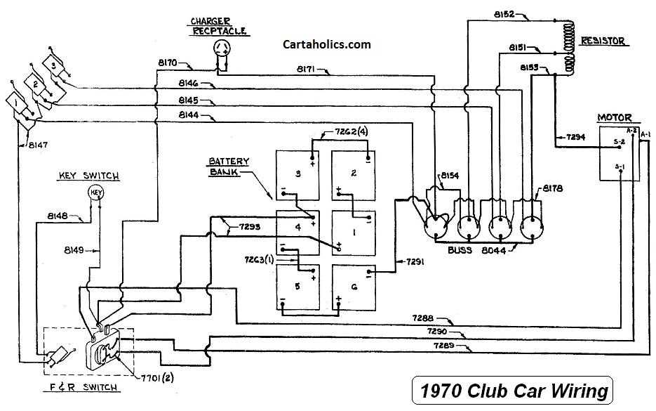 golf cart wiring diagram