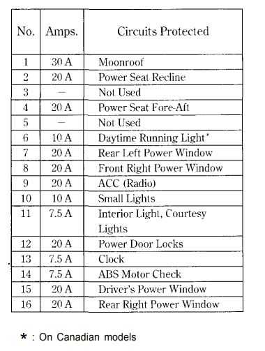 1999 honda accord stereo wiring diagram