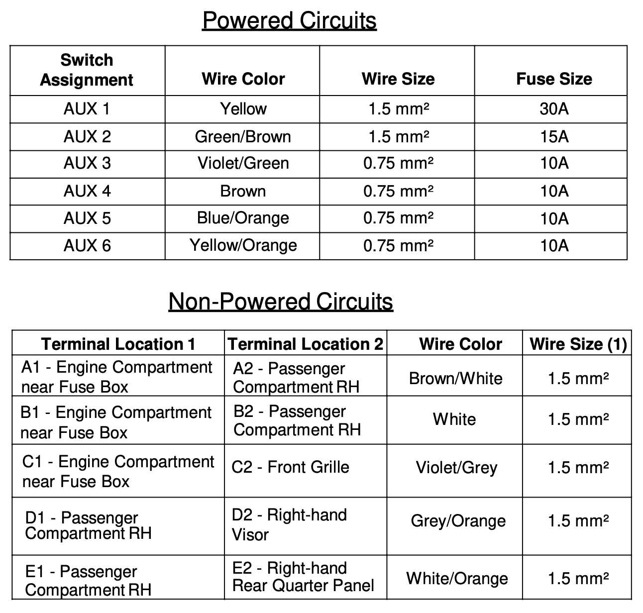 2024 gm upfitter switch wiring diagram