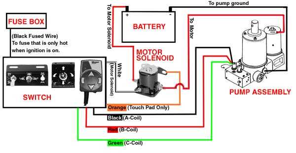 fisher snow plow wiring harness diagram