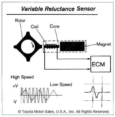 gm 2 wire speed sensor wiring diagram