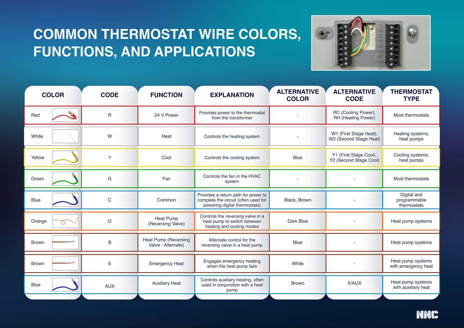 6 wire thermostat wiring diagram