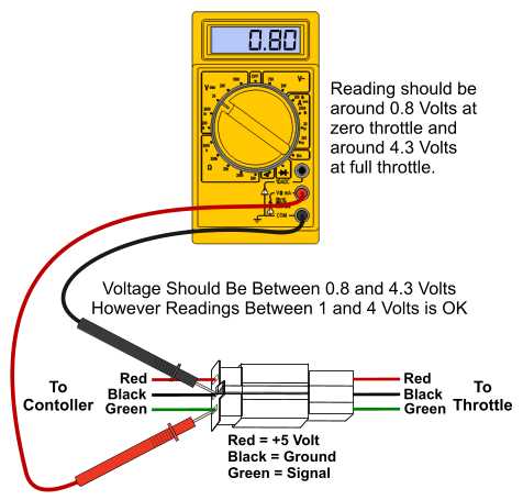 twist throttle wiring diagram