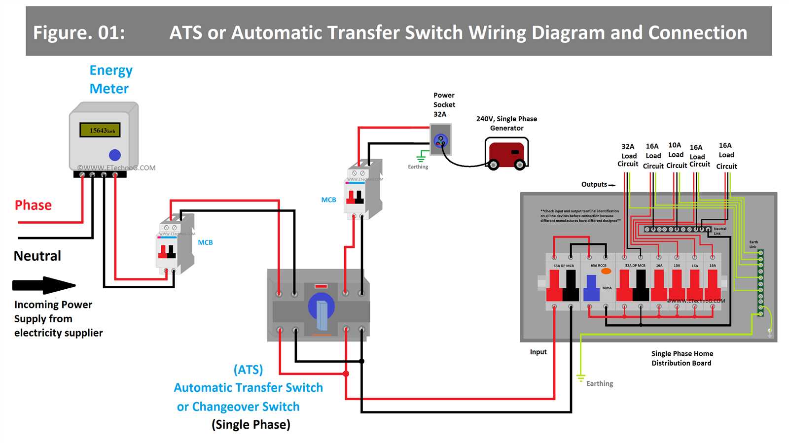 wiring diagram transfer switch