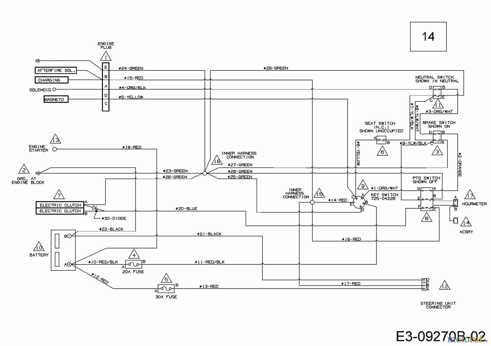 wiring diagram for a cub cadet zero turn