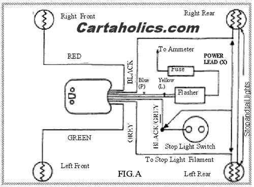 golf cart turn signal wiring diagram