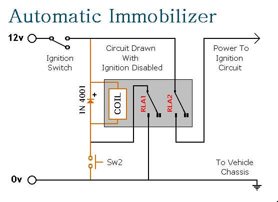 vehicle wiring diagrams for alarms