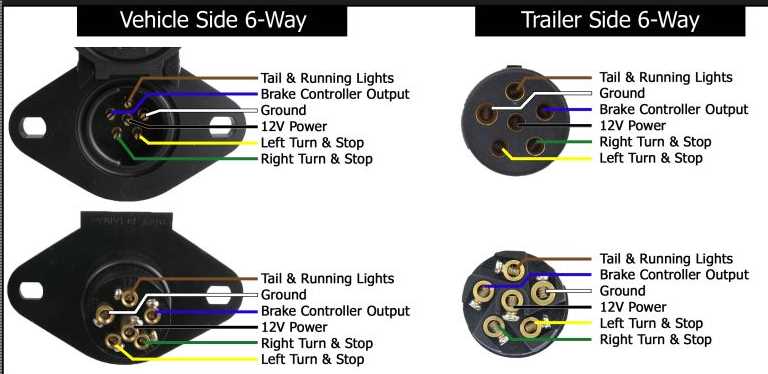 6 round trailer plug wiring diagram