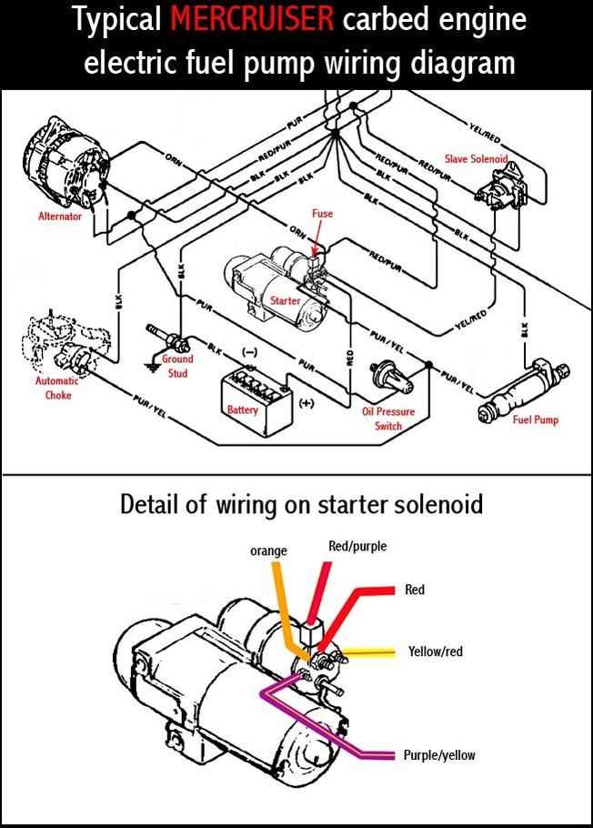 3.0 mercruiser starter wiring diagram