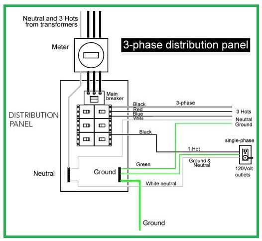 3 phase 220v wiring diagram