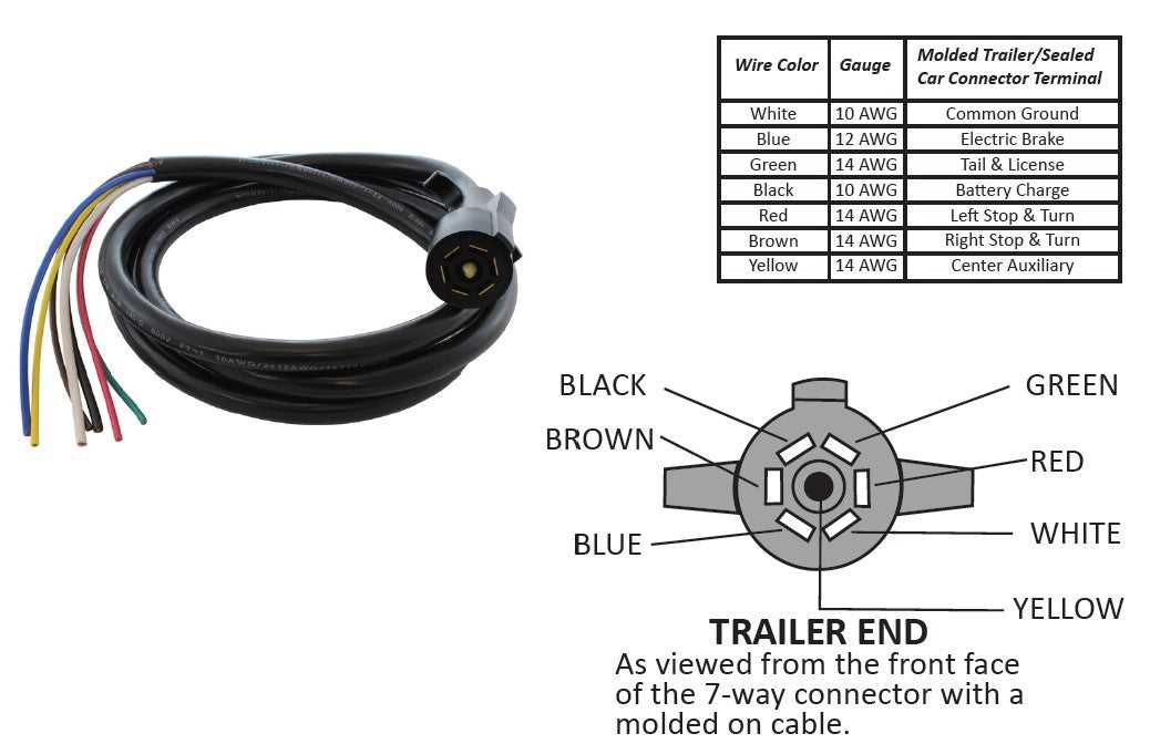 7 way rv wiring diagram