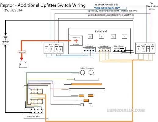 ford upfitter wiring diagram