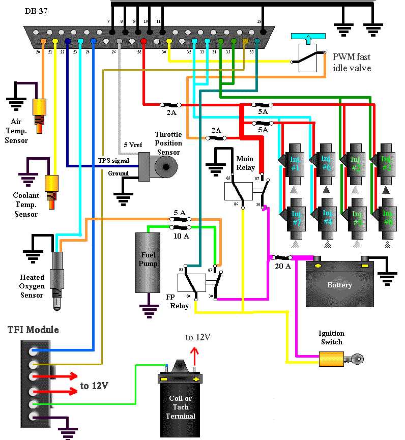 1996 ford explorer stereo wiring diagram