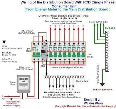 switchboard wiring diagram