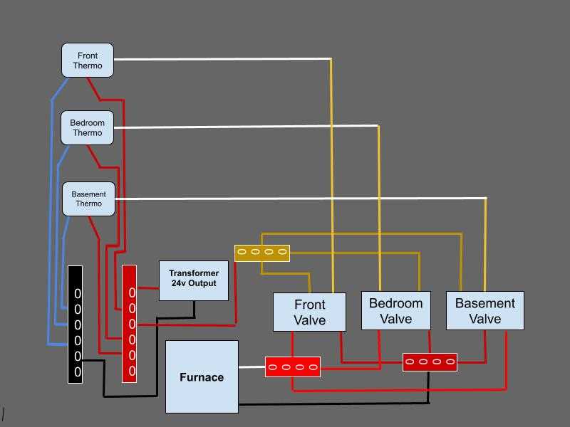 wiring diagram for furnace